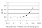 CDC45L Antibody (monoclonal) (M01)