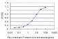 MAP2K5 Antibody (monoclonal) (M11)