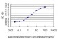 S100A7 Antibody (monoclonal) (M03)