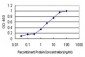 TAX1BP3 Antibody (monoclonal) (M01)