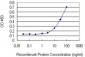 TRAF4 Antibody (monoclonal) (M01)