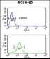 SERPINA4 Antibody (C-term)