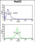 UBAP1 Antibody (N-term)