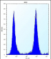 MCF2 Antibody (C-term)