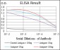 CSPG4 Antibody