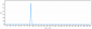 Anti-TMEFF2 Reference Antibody (Janssen patent anti-TMEFF2)