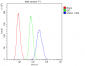 Anti-GNAQ Antibody Picoband™ (monoclonal, 13H4)