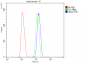 Anti-SAE2/UBA2 Antibody Picoband™ (monoclonal, 5H11)