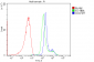 Anti-CD22 Antibody Picoband™ (monoclonal, 5E7)