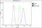 Anti-Hsc70 Antibody Picoband™(monoclonal, 3B6)