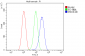 Anti-PRDX6 Antibody Picoband™ (monoclonal, 6I8)