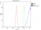 Anti-Tubulin alpha Picoband™ Antibody (monoclonal, 7B12)