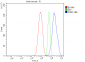 Anti-REA/PHB2 Antibody Picoband™ (monoclonal, 2B5)