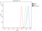 Anti-JAB1 Antibody Picoband™ (monoclonal, 4G9)