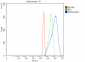 Anti-Cytokeratin 5 Antibody Picoband™ (monoclonal, 5D3F7)