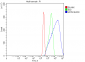 Anti-Cytokeratin 5 Antibody Picoband™ (monoclonal, 9H2F8)