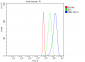 Anti-p95 NBS1 Antibody Picoband™ (monoclonal, 5D7A1)