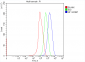 Anti-Neurofibromin/NF1 Antibody Picoband™ (monoclonal, 4F8B7)