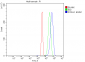 Anti-DYNLL1/PIN Antibody Picoband™ (monoclonal, 6G2H1)