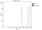 Anti-CD147/Emmprin Antibody Picoband™ (monoclonal, 7H5E7)