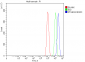 Anti-p23/PTGES3 Antibody Picoband™ (monoclonal, 9D3D1)