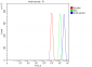 Anti-Poliovirus Receptor/PVR Antibody Picoband™ (monoclonal, 5I13D1)