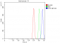 Anti-Poliovirus Receptor/PVR Antibody Picoband™ (monoclonal, 3B11E9)