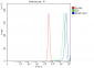 Anti-MCM7 Antibody Picoband™ (monoclonal, 3H11)