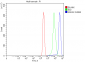 Anti-Annexin A3 Antibody Picoband™ (monoclonal, 2H3H8)