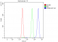 Anti-CPSF6 Antibody Picoband™ (monoclonal, 3F11E1)