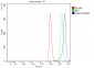 Anti-Calnexin/CANX Antibody Picoband™ (monoclonal, 8D10B3)