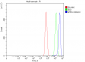 Anti-LYRIC Antibody Picoband™ (monoclonal, 2E5G3)