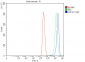 Anti-gamma Catenin Antibody Picoband™ (monoclonal, 4C12D7)