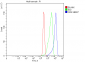 Anti-CBS Antibody Picoband™ (monoclonal, 5B5D7)