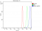 Anti-Annexin A1/ANXA1 Antibody Picoband™ (monoclonal, 6B7F8)