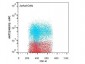 Anti-AKT2 (RAT) Allophycocyanin Conjugated Monoclonal Antibody