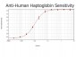 Anti-HUMAN HAPTOGLOBIN (RABBIT) Antibody