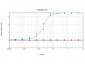 Anti-HUMAN TRANSFERRIN (RABBIT) Antibody Peroxidase Conjugated