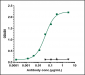 Anti-Monkeypox virus/MPXV M1R Antibody (A139)