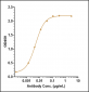 Anti-Monkeypox virus/MPXV A35R Antibody (A253)