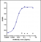 Anti-Monkeypox virus/MPXV A30L Antibody (A27)