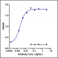 Anti-Monkeypox virus/MPXV A30L Mouse Antibody (A015)