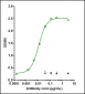 Anti-Monkeypox virus/MPXV A30L Antibody (A80)