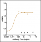 Anti-Monkeypox virus/MPXV A30L Mouse Antibody (A157)