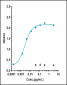 Anti-Monkeypox virus/MPXV A29L Nanobody (A239)