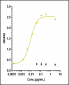 Anti-Monkeypox virus/MPXV A29L Nanobody (A062)