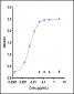 Anti-Monkeypox virus/MPXV A29L Nanobody (A229)